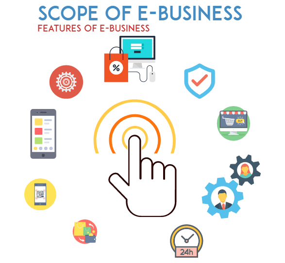 Scope of e business