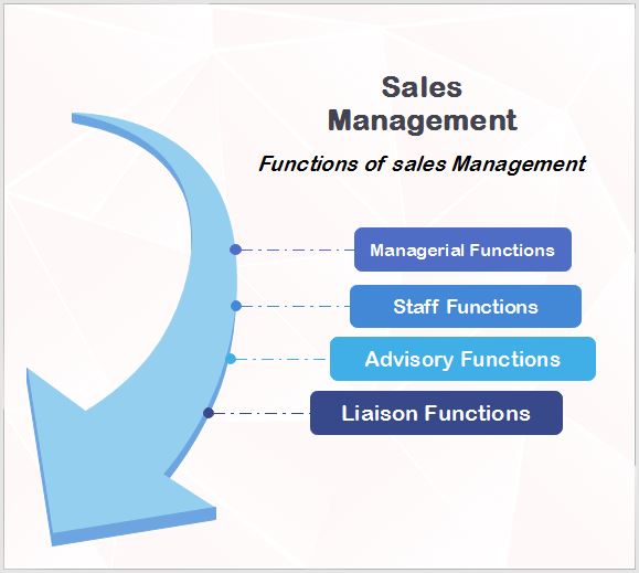 functions-of-sales-management