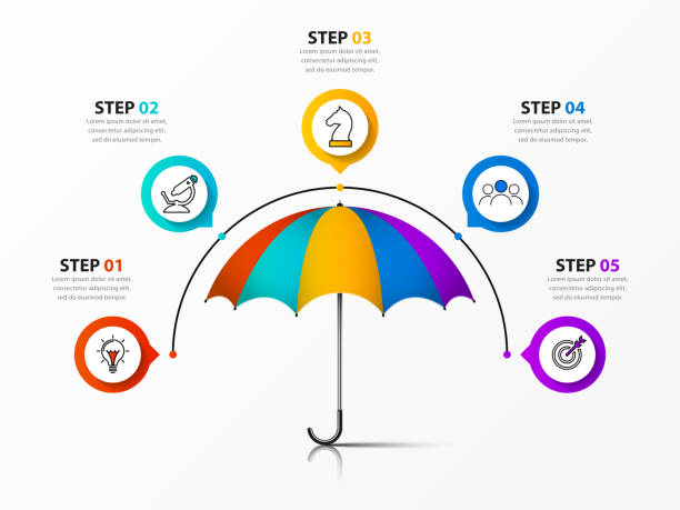 real estate business Umbrella Branding
