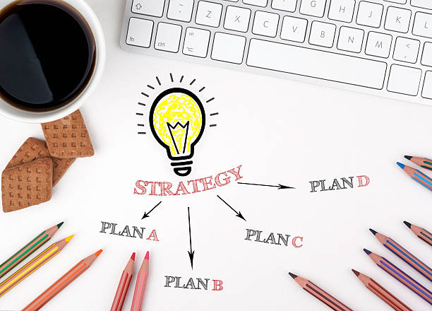 What is Strategic Planning Strategic Planning Models