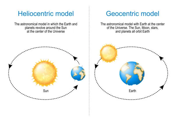 What is The Heliocentric Approach