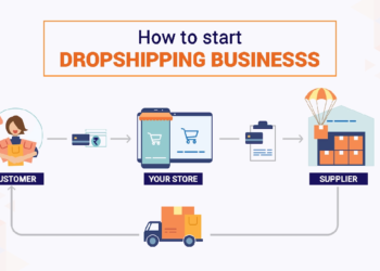 How to write a lean business plan template How to Start a Dropshipping Business in 2025: A Step-by-Step Guide