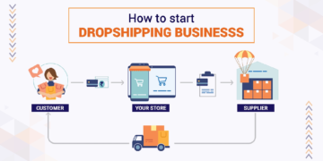 How to Start a Dropshipping Business in 2025: A Step-by-Step Guide